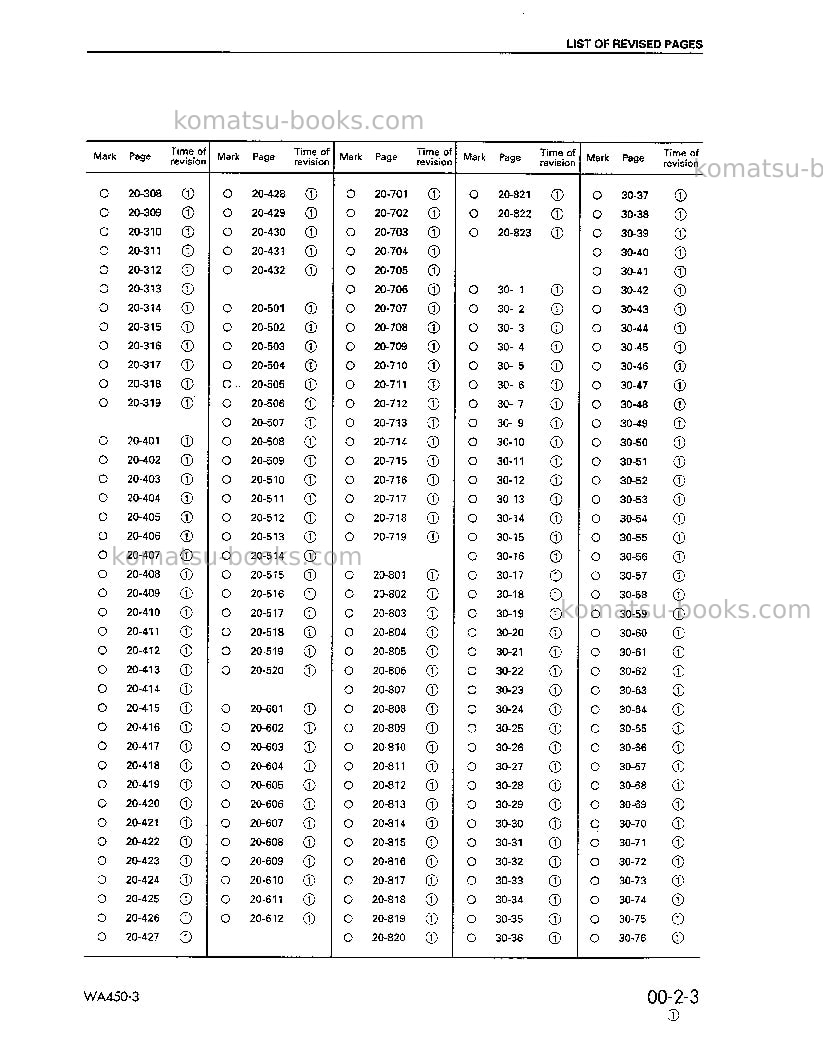 Komatsu wa450l-3jpn Repair & maintenance cover Page 5