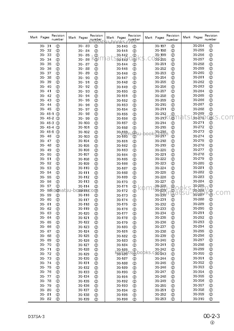 Komatsu d375a-3jpn-7-track roller Repair & maintenance cover Page 5