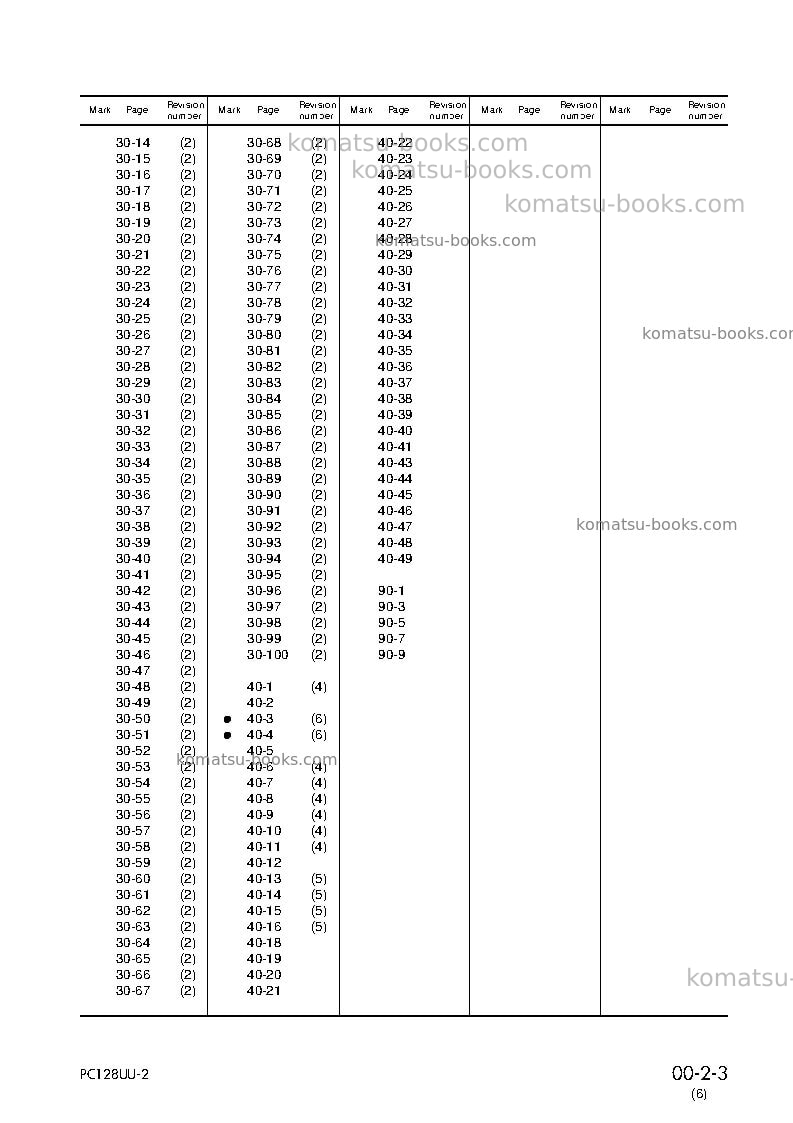 Komatsu pc128uu-2jpn Repair & maintenance cover Page 5