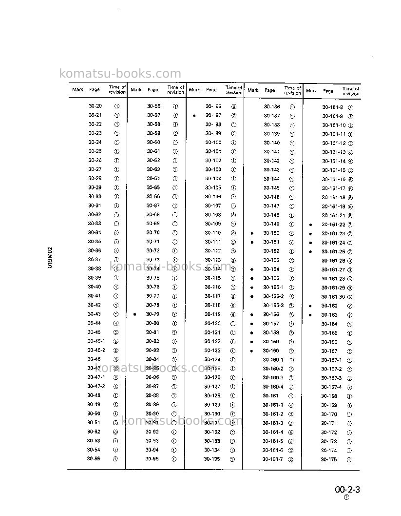 Komatsu d475a-2jpn Repair & maintenance cover Page 5 Komatsu d475a-2jpn Repair & maintenance cover Page 5