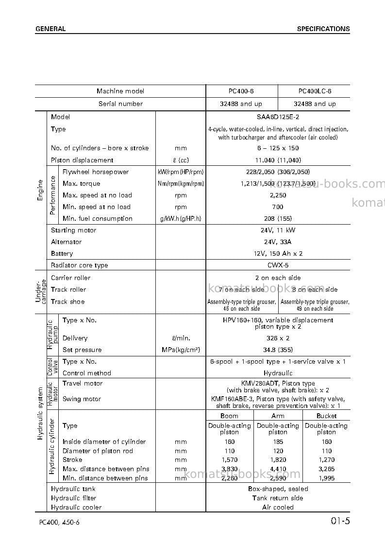 Komatsu pc450-6jpn Repair & maintenance cover Page 5
