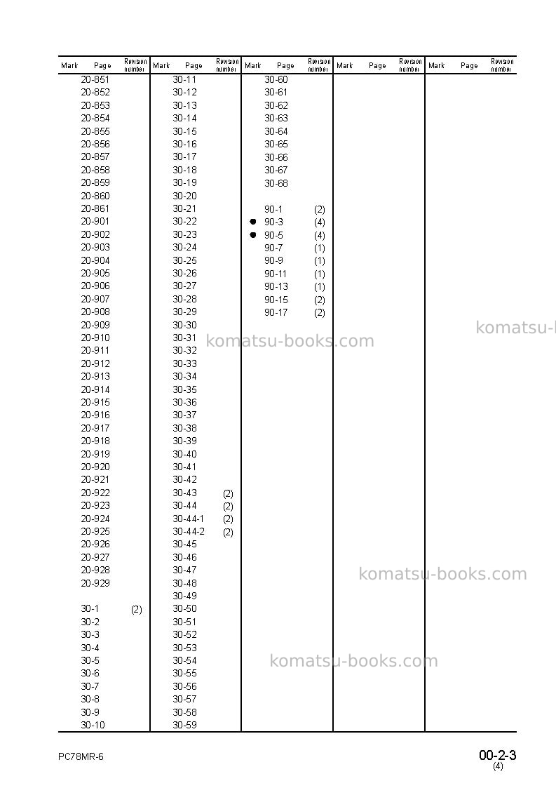 Komatsu pc78mr-6jpn Repair & maintenance cover Page 5