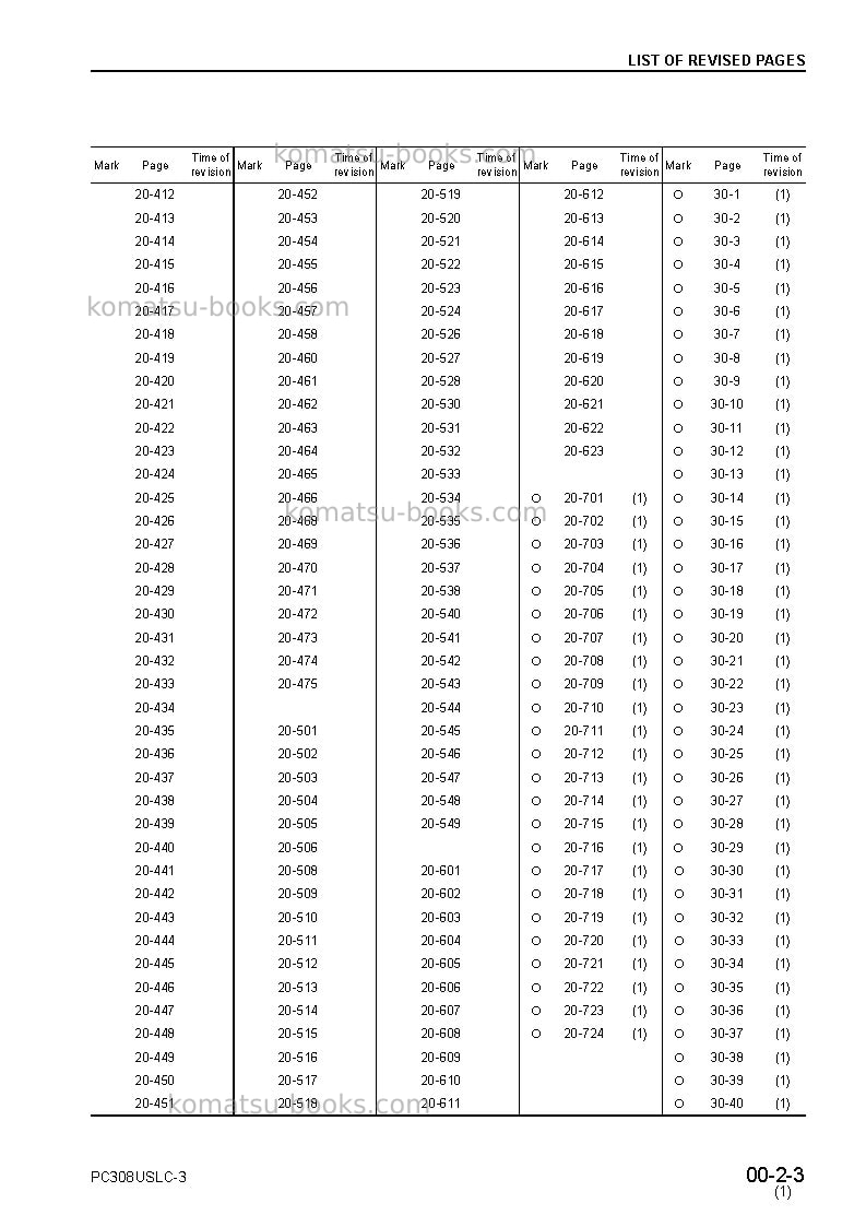 Komatsu pc308uslc-3jpn Repair & maintenance cover Page 5 Komatsu pc308uslc-3jpn Repair & maintenance cover Page 5