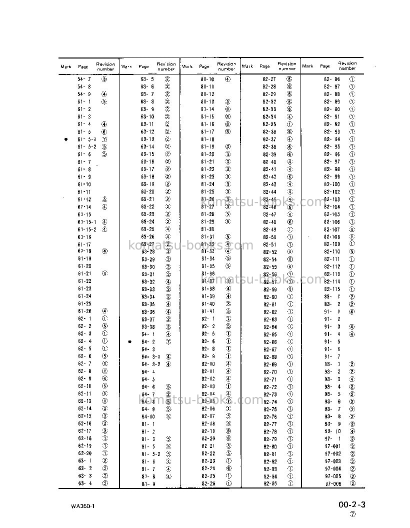 Komatsu wa350-1jpn-for n. america Repair & maintenance cover Page 5