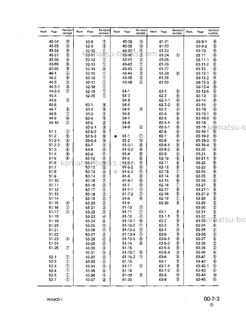 Komatsu wa600-1jpn Repair & maintenance cover Page 5