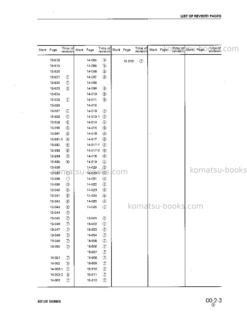 Komatsu wa470-3deu Repair & maintenance cover Page 5 Komatsu wa470-3deu Repair & maintenance cover Page 5