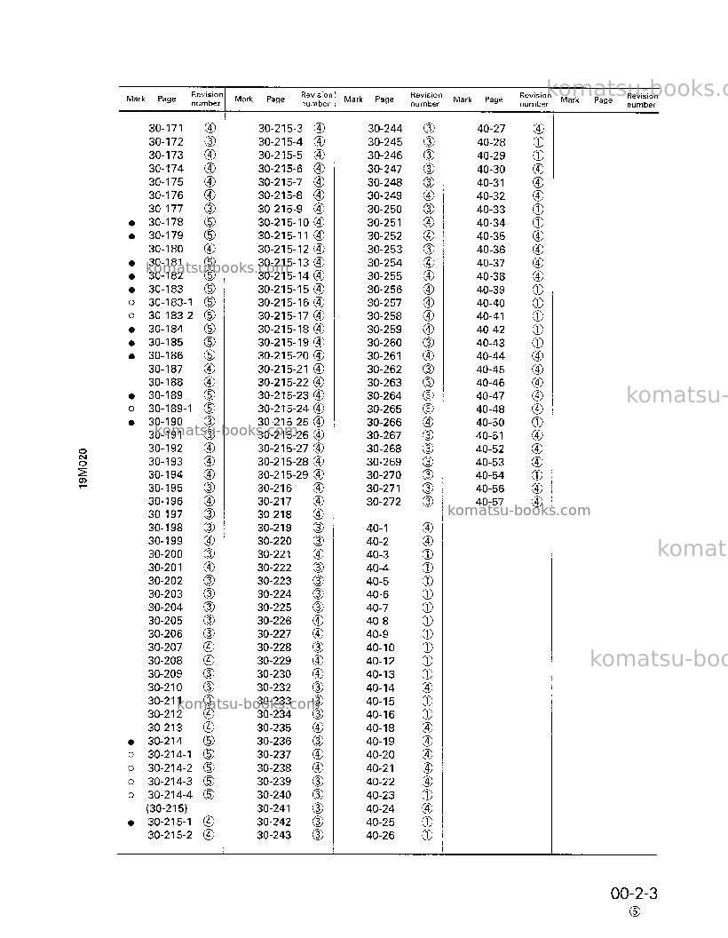 Komatsu d575a-2jpn Repair & maintenance cover Page 5
