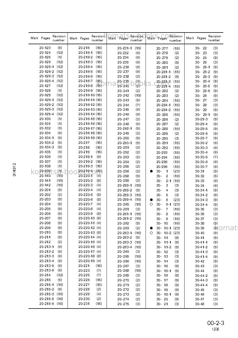 Komatsu d65e-12jpn Repair & maintenance cover Page 5 Komatsu d65e-12jpn Repair & maintenance cover Page 5