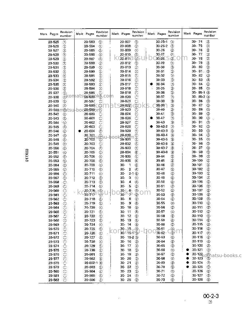 Komatsu d155ax-3jpn Repair & maintenance cover Page 5