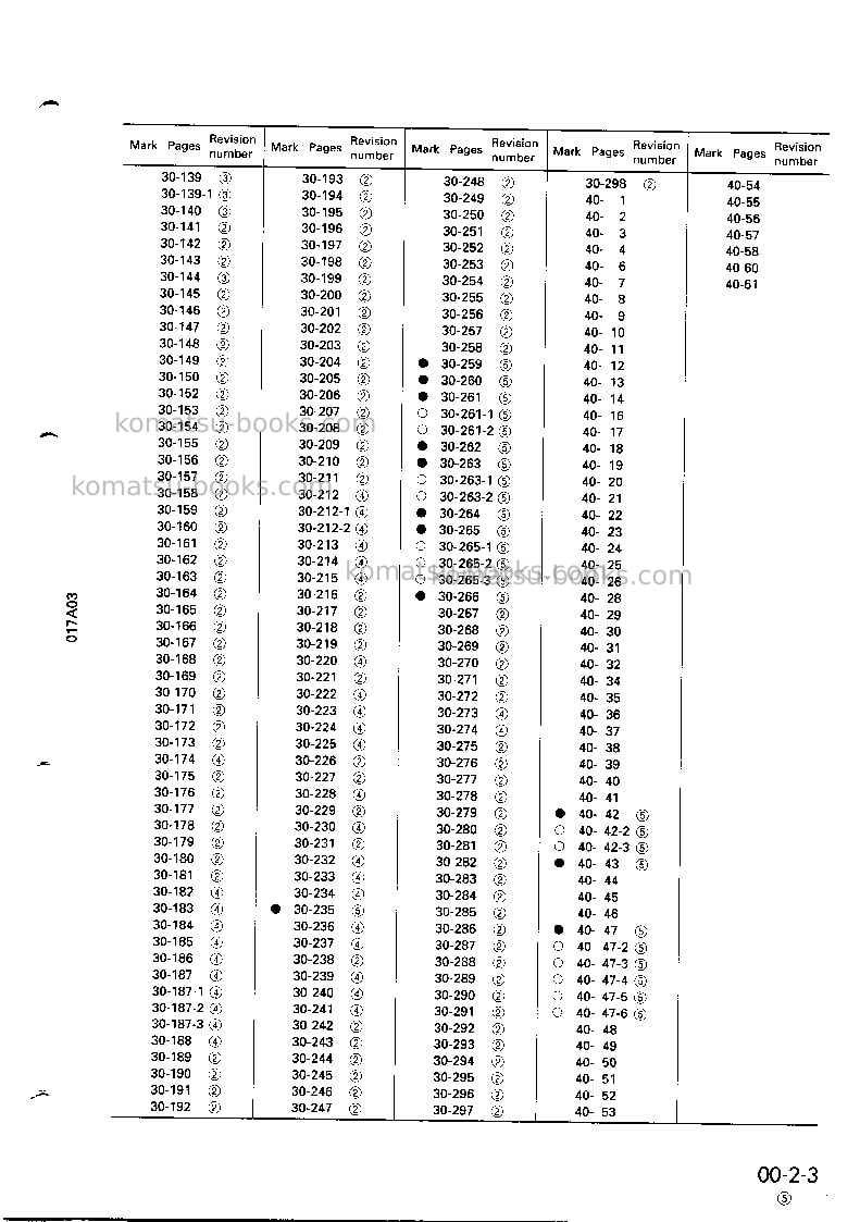 Komatsu d155a-3jpn Repair & maintenance cover Page 5 Komatsu d155a-3jpn Repair & maintenance cover Page 5