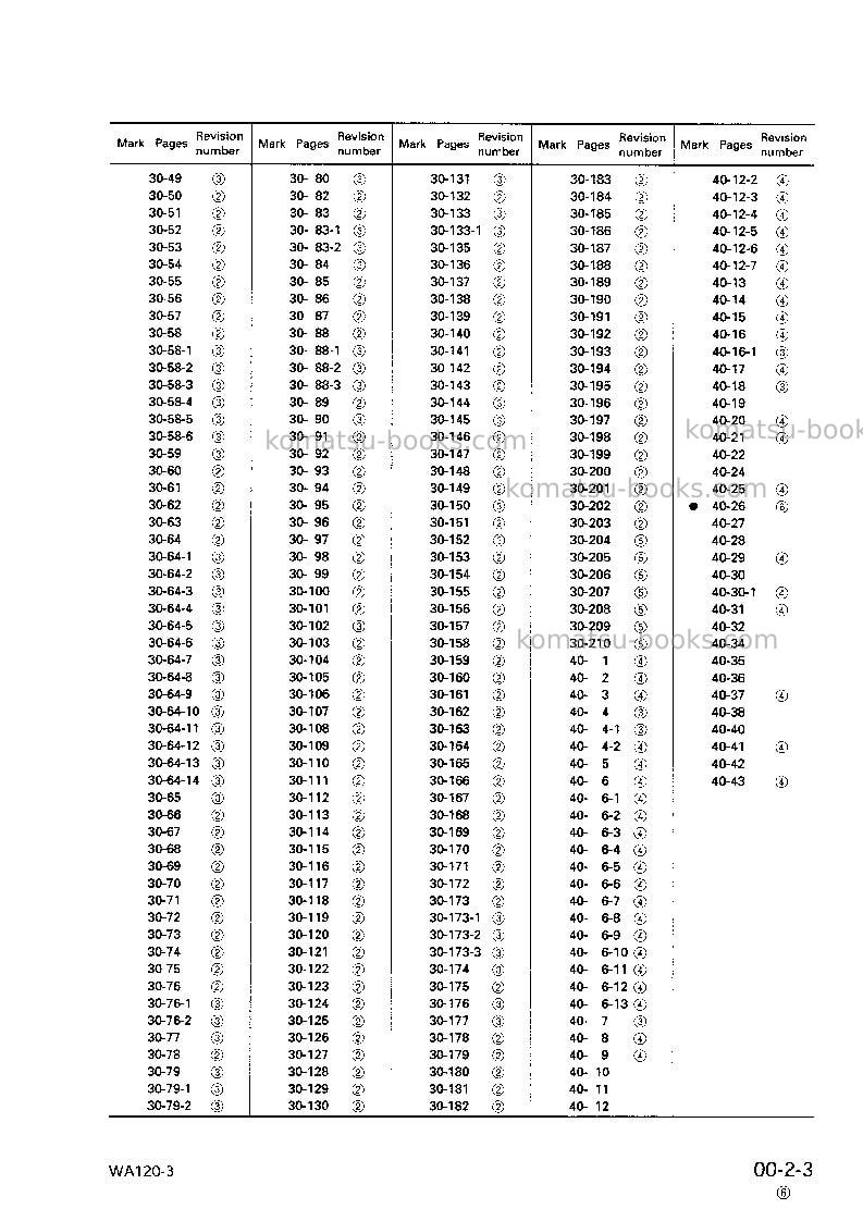 Komatsu wa120-3jpn-3-speed t/mission Repair & maintenance cover Page 5