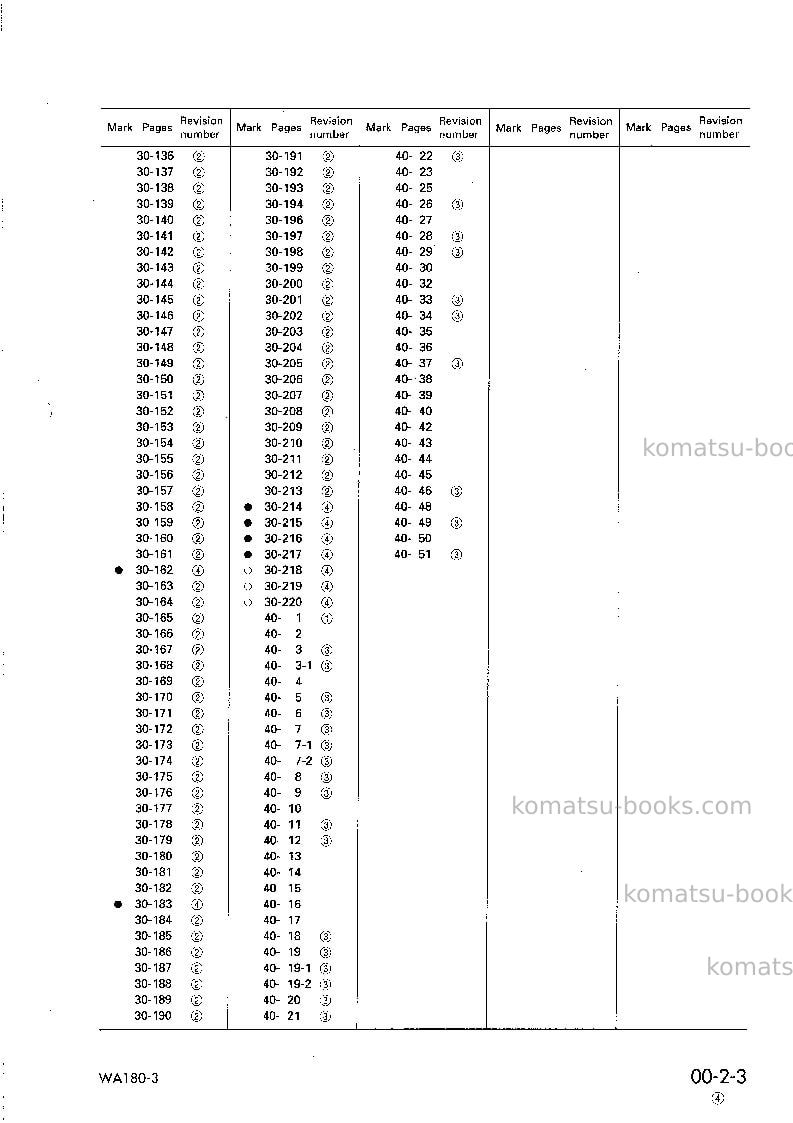 Komatsu wa180-3jpn Repair & maintenance cover Page 5
