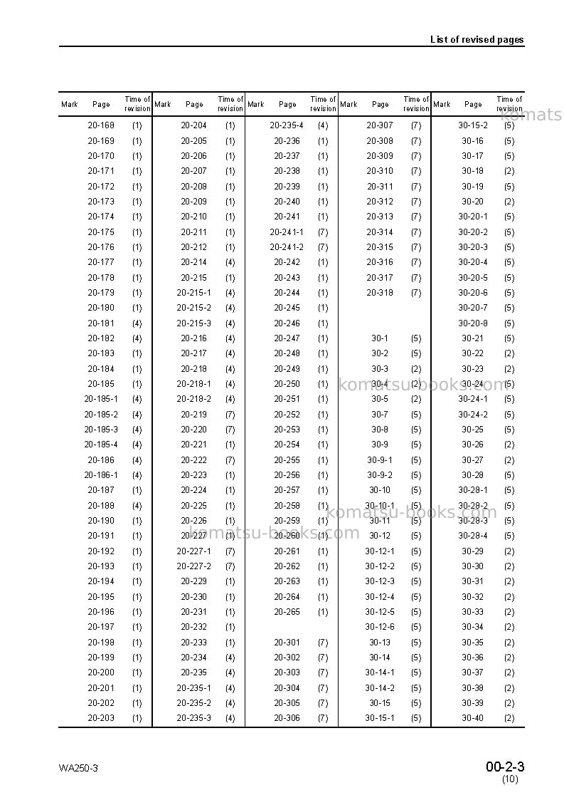 Komatsu wa250-3jpn Repair & maintenance cover Page 5