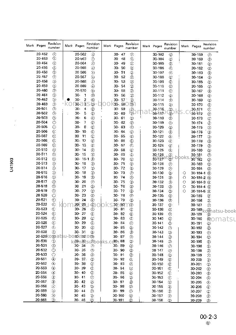 Komatsu wa320-3jpn Repair & maintenance cover Page 5 Komatsu wa320-3jpn Repair & maintenance cover Page 5