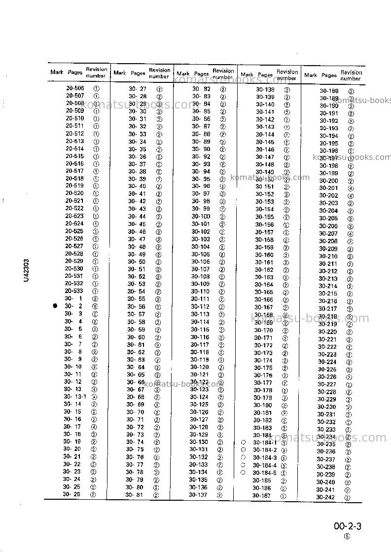 Komatsu wa380-3jpn Repair & maintenance cover Page 5
