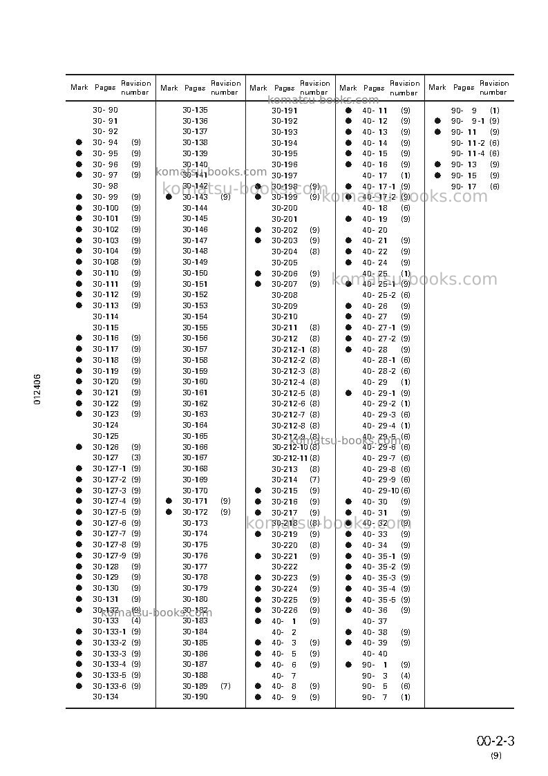 Komatsu d41e-6bra Repair & maintenance cover Page 5