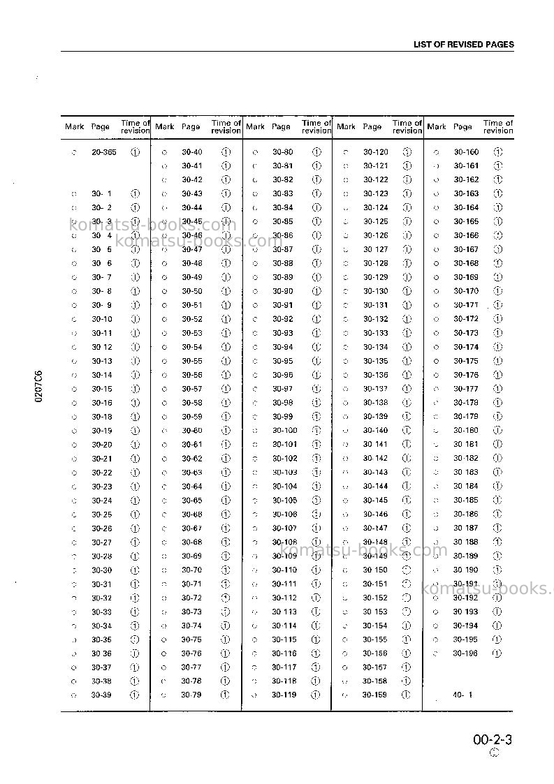 Komatsu pc300lc-6jpn-custom Repair & maintenance cover Page 5