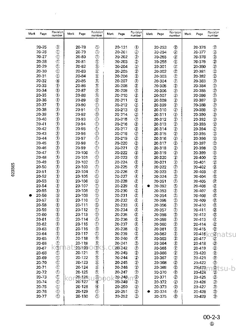 Komatsu lw250-5jpn-h-type Repair & maintenance cover Page 5