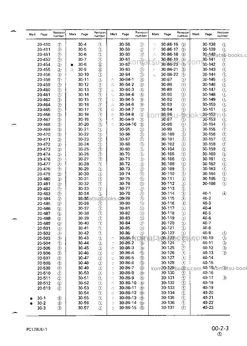 Komatsu pc128uu-1jpn Repair & maintenance cover Page 5