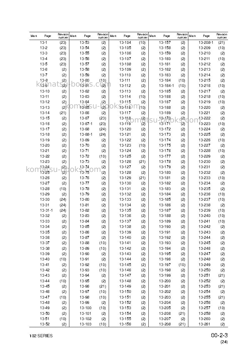 Komatsu 4d102e-2jpn Repair & maintenance cover Page 5