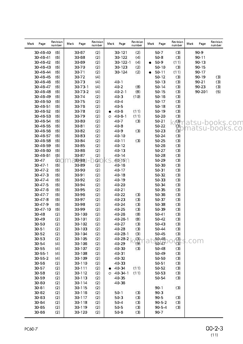 Komatsu pc60-7jpn-w/ front blade Repair & maintenance cover Page 5