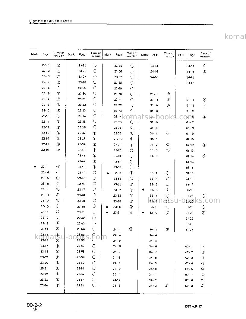 Komatsu d31a-17jpn Repair & maintenance cover Page 5 Komatsu d31a-17jpn Repair & maintenance cover Page 5