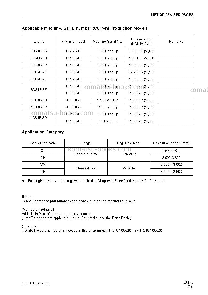 Komatsu 2d68e-3jpn Repair & maintenance cover Page 5