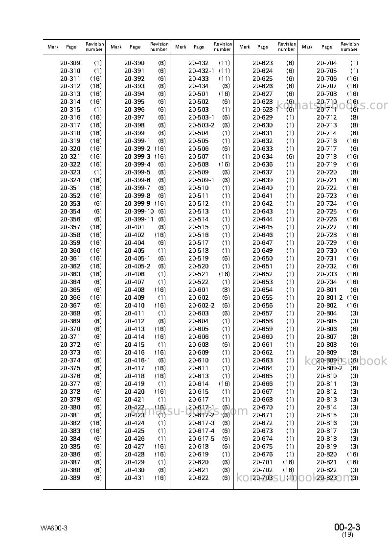 Komatsu wa600-3jpn-emission Repair & maintenance cover Page 5