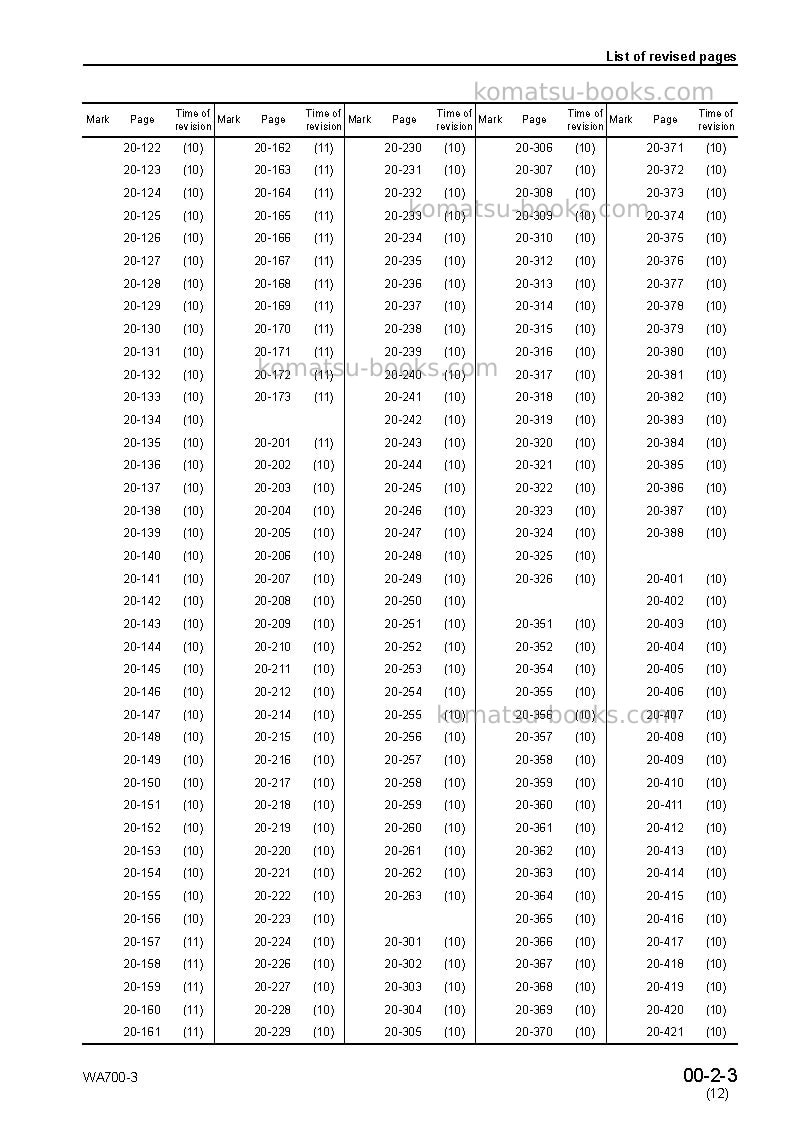 Komatsu wa700-3jpn-tbg Repair & maintenance cover Page 5