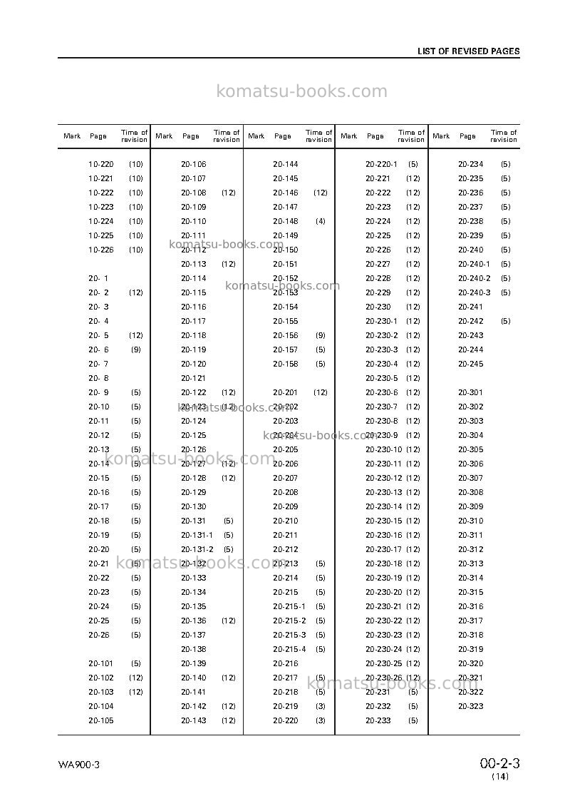 Komatsu wa900-3jpn Repair & maintenance cover Page 5