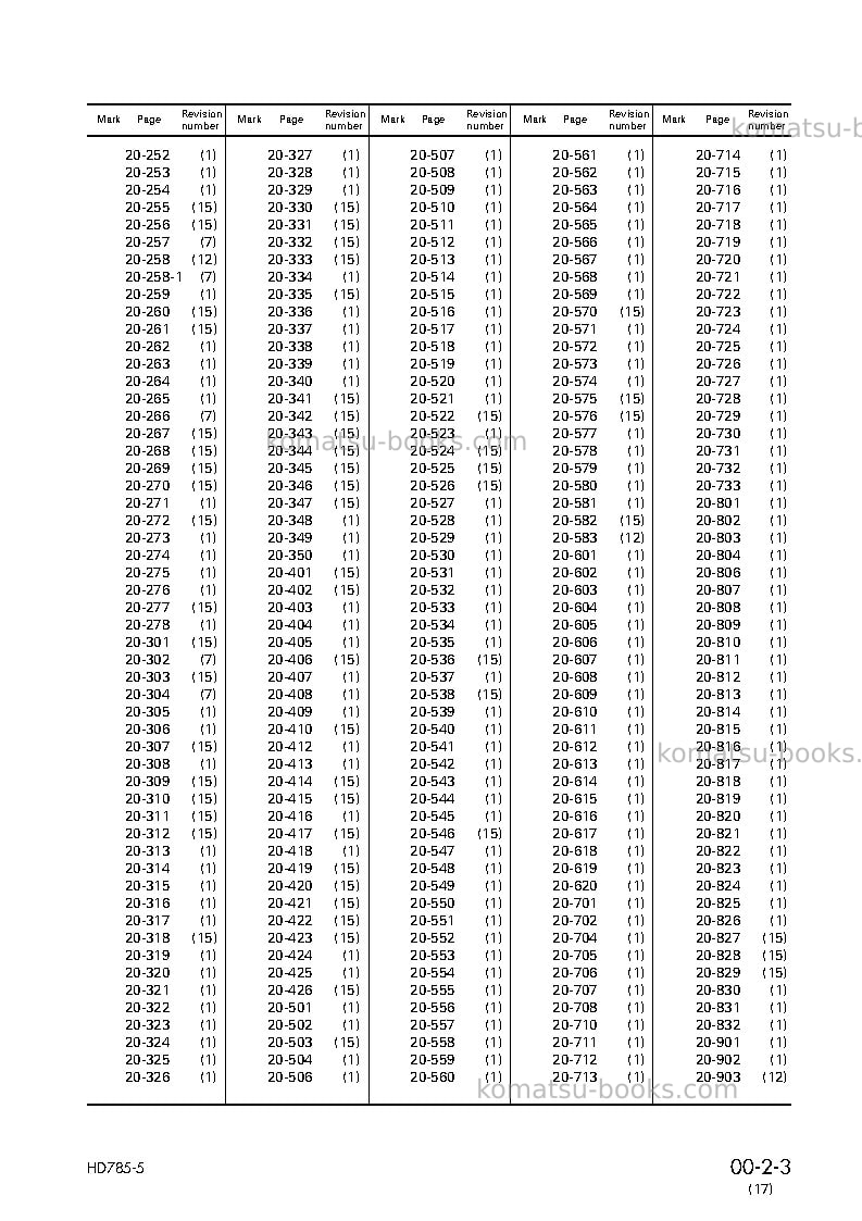 Komatsu hd785-5jpn Repair & maintenance cover Page 5 Komatsu hd785-5jpn Repair & maintenance cover Page 5