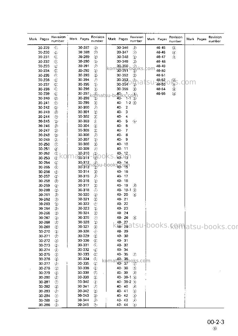 Komatsu d355a-5jpn Repair & maintenance cover Page 5