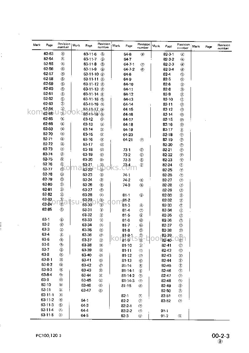 Komatsu pc100-3jpn Repair & maintenance cover Page 5 Komatsu pc100-3jpn Repair & maintenance cover Page 5