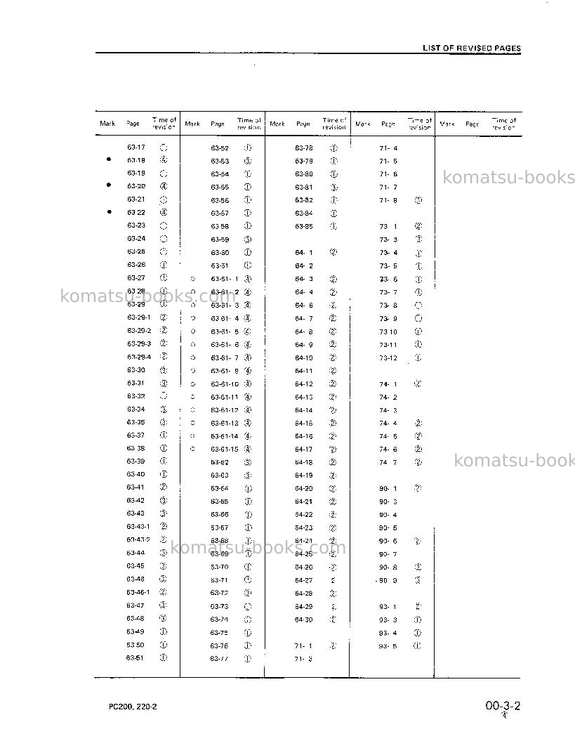 Komatsu pc220lc-2jpn Repair & maintenance cover Page 5 Komatsu pc220lc-2jpn Repair & maintenance cover Page 5