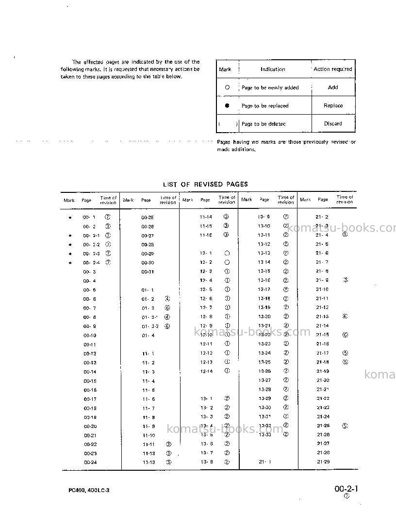 Komatsu pc400-3jpn Repair & maintenance cover Page 5 Komatsu pc400-3jpn Repair & maintenance cover Page 5
