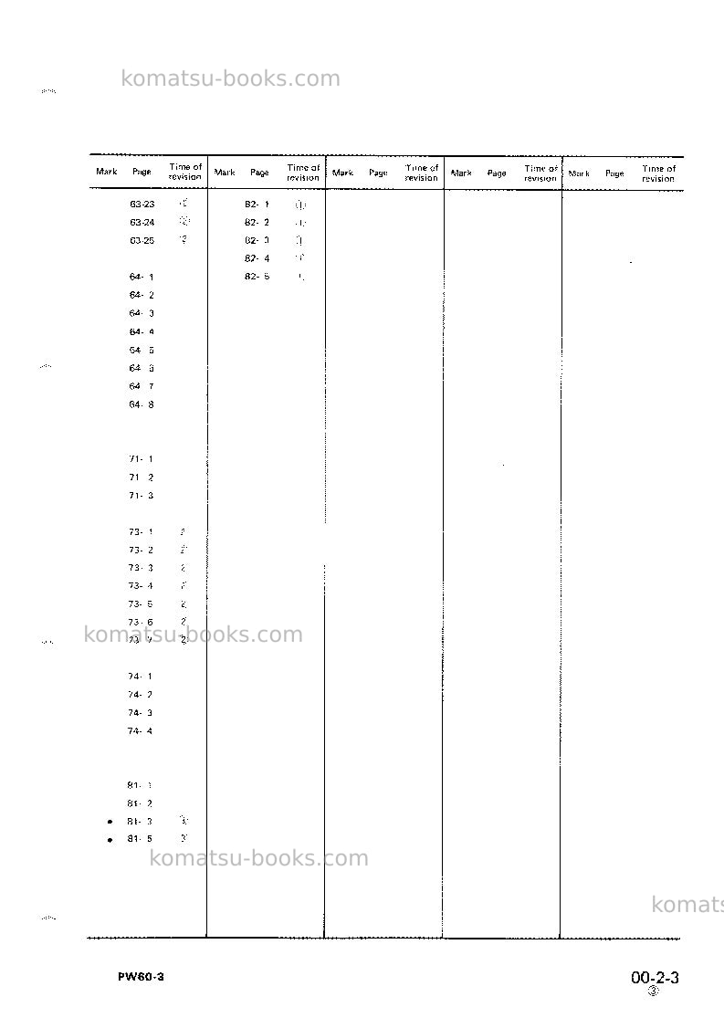 Komatsu pw60-3jpn Repair & maintenance cover Page 5 Komatsu pw60-3jpn Repair & maintenance cover Page 5