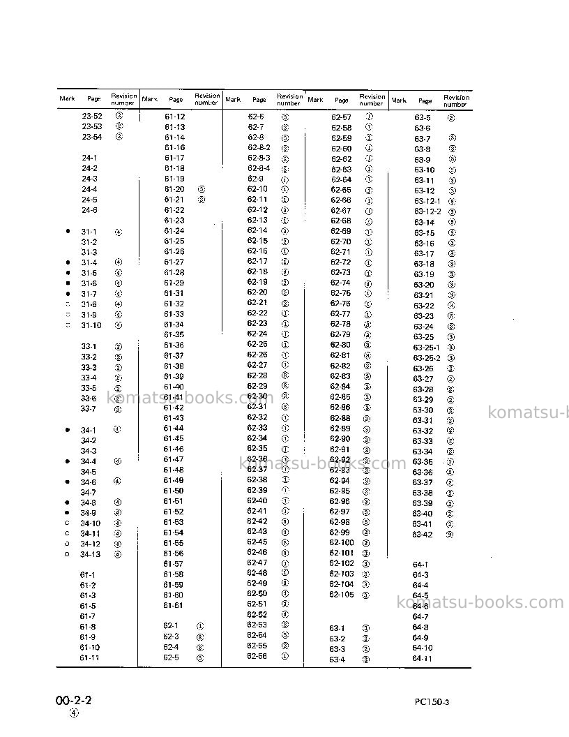 Komatsu pc150lc-3jpn Repair & maintenance cover Page 5