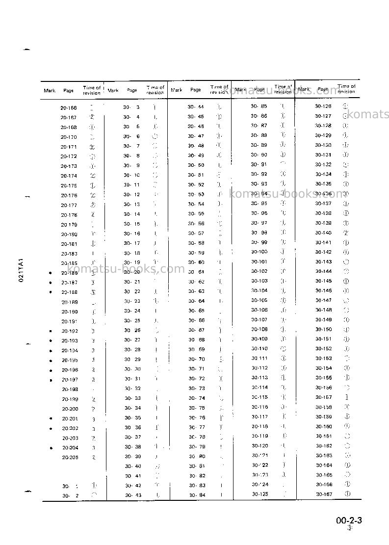Komatsu pc1600-1jpn Repair & maintenance cover Page 5