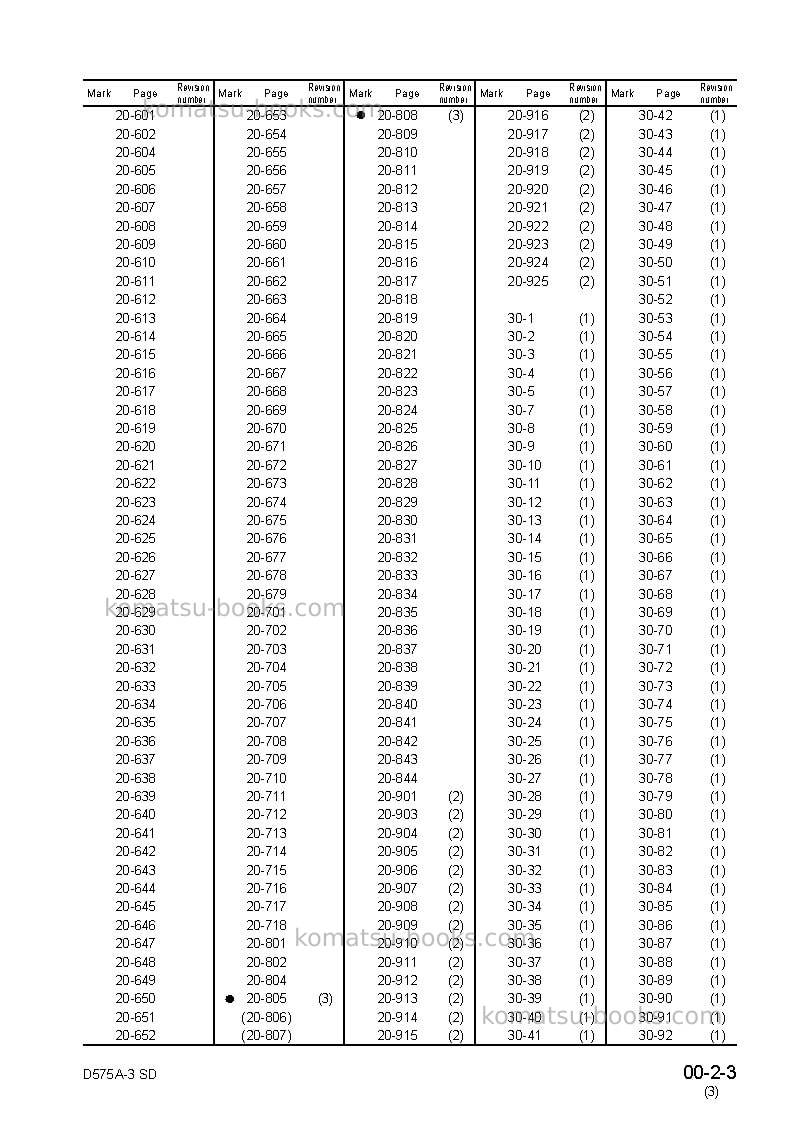 Komatsu d575a-3jpn Repair & maintenance cover Page 5 Komatsu d575a-3jpn Repair & maintenance cover Page 5