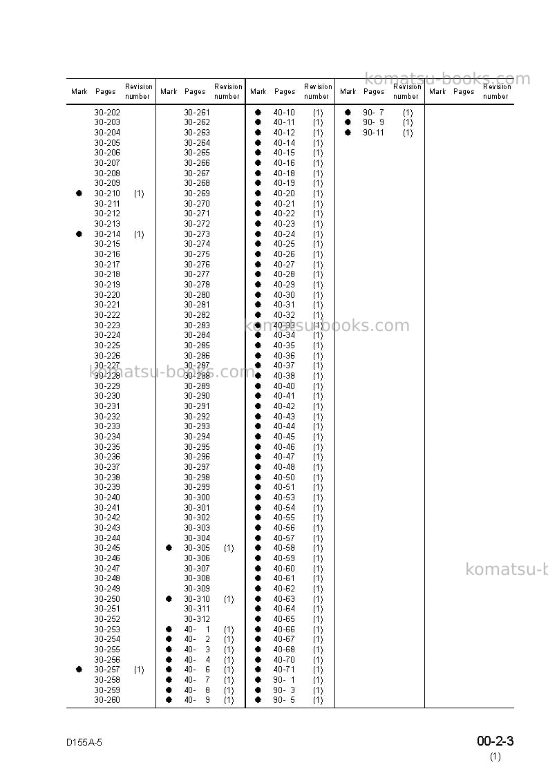 Komatsu d155a-5jpn Repair & maintenance cover Page 5 Komatsu d155a-5jpn Repair & maintenance cover Page 5