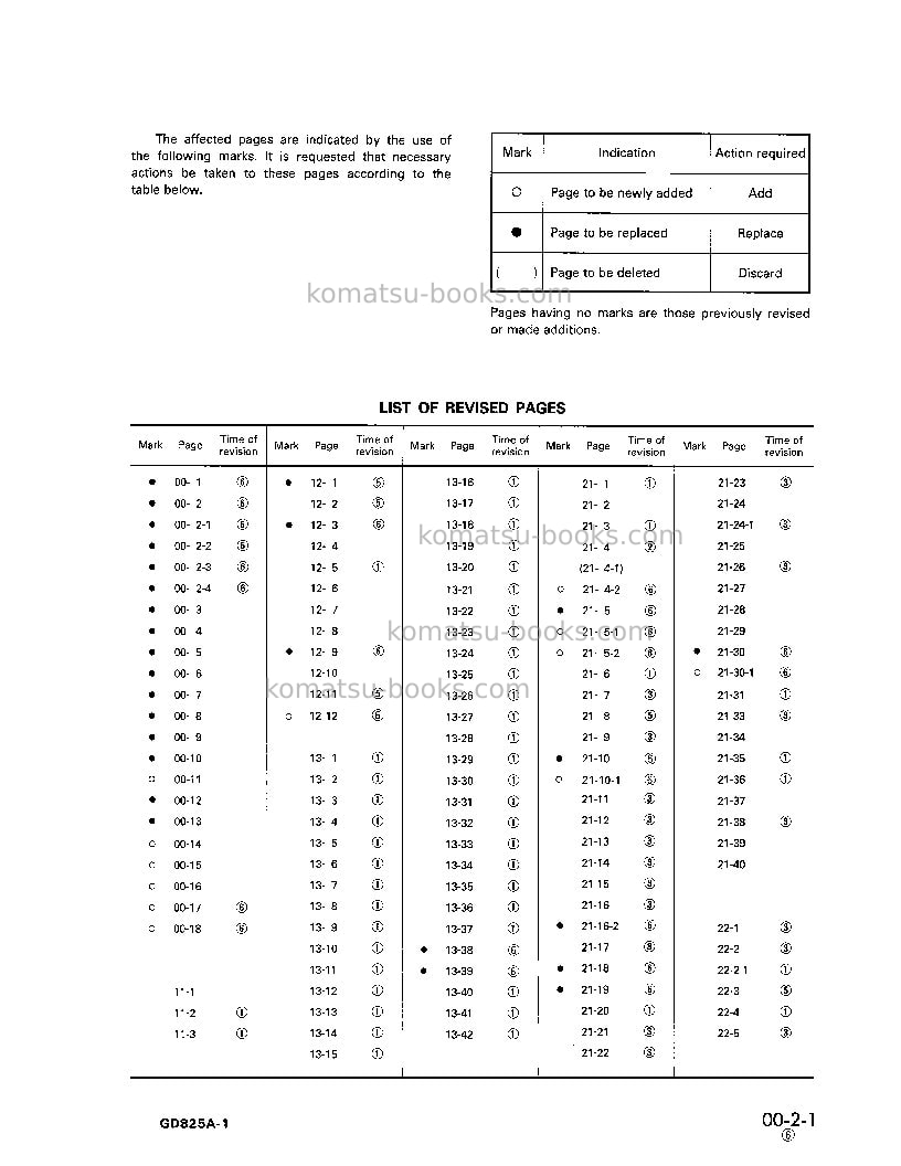 Komatsu gd825a-1jpn Repair & maintenance cover Page 5 Komatsu gd825a-1jpn Repair & maintenance cover Page 5