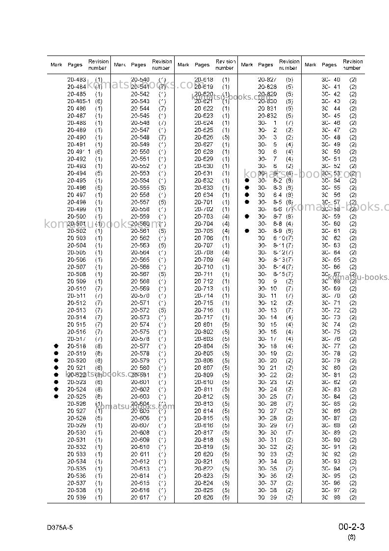Komatsu d375a-5jpn Repair & maintenance cover Page 5 Komatsu d375a-5jpn Repair & maintenance cover Page 5