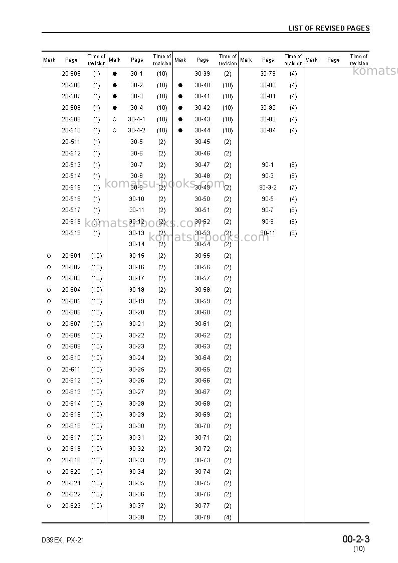 Komatsu d39px-21jpn Repair & maintenance cover Page 5 Komatsu d39px-21jpn Repair & maintenance cover Page 5