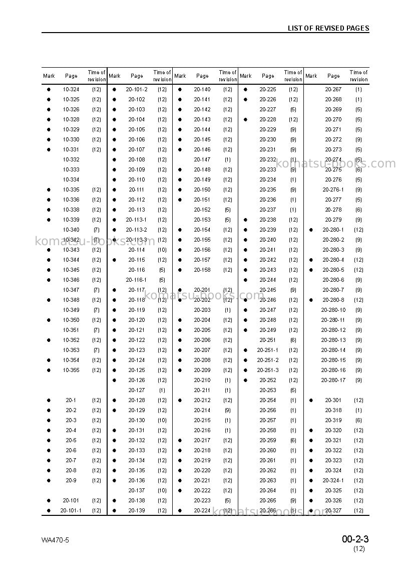 Komatsu wa470-5jpn Repair & maintenance cover Page 5