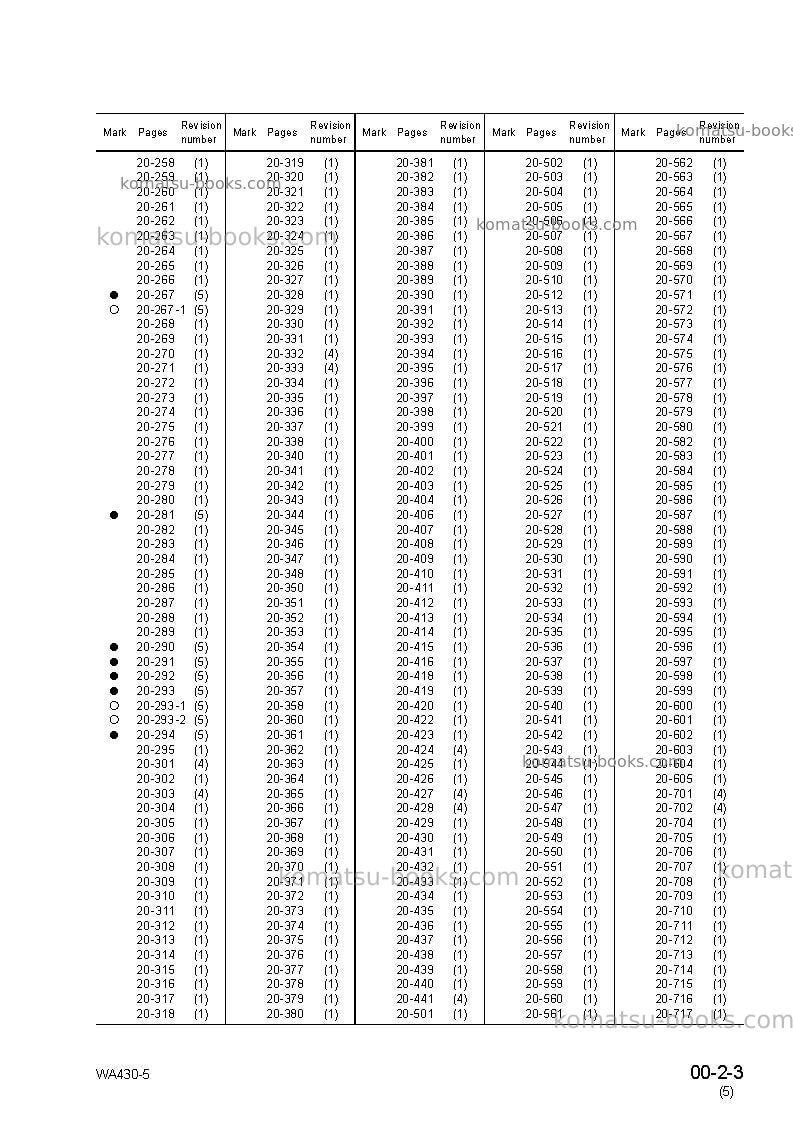 Komatsu wa430-5jpn Repair & maintenance cover Page 5