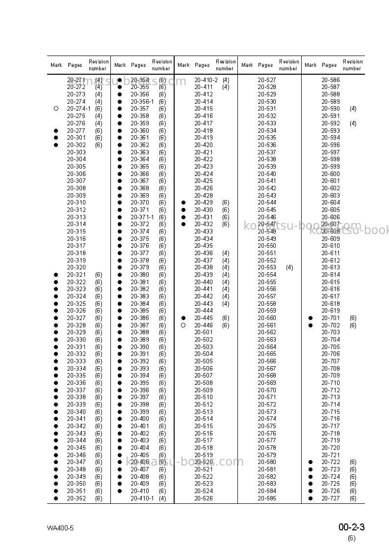 Komatsu wa400-5jpn Repair & maintenance cover Page 5
