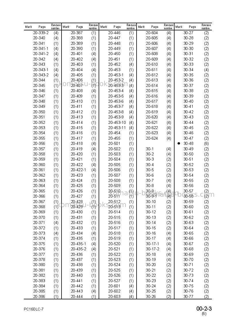 Komatsu pc160lc-7jpn Repair & maintenance cover Page 5 Komatsu pc160lc-7jpn Repair & maintenance cover Page 5