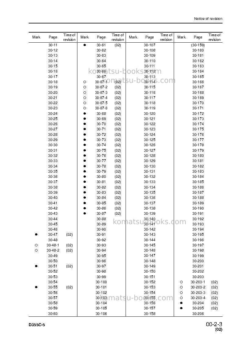 Komatsu d355c-3jpn--30c degree Repair & maintenance cover Page 5 Komatsu d355c-3jpn--30c degree Repair & maintenance cover Page 5