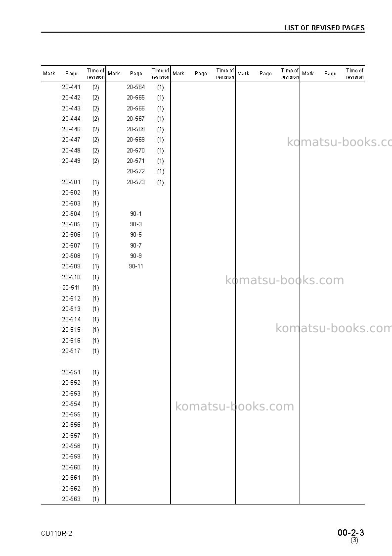 Komatsu cd110r-2jpn Repair & maintenance cover Page 5