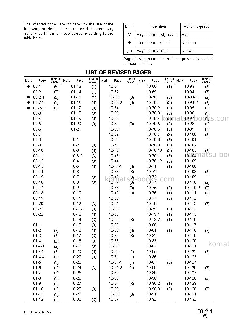 Komatsu pc30mr-2ita Repair & maintenance cover Page 5 Komatsu pc30mr-2ita Repair & maintenance cover Page 5